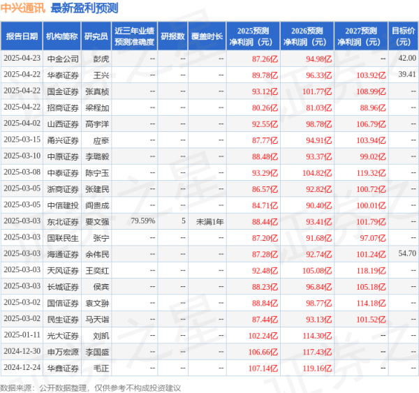 高效率配资开户 民生证券: 给予中兴通讯买入评级