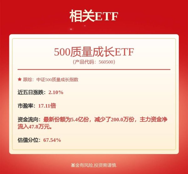 配资门户网站平台 【机构调研记录】招商基金调研厦门银行、思特威等5只个股（附名单）