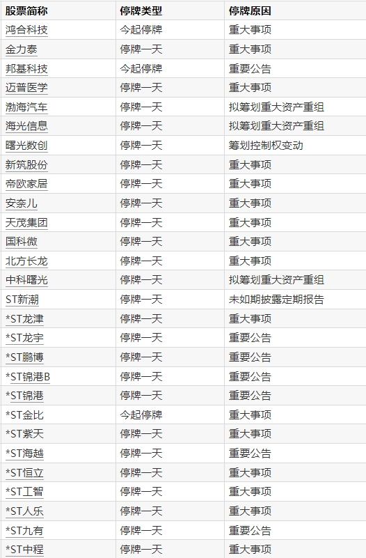 低息配资官网 兆芯集成科创板IPO申请获受理